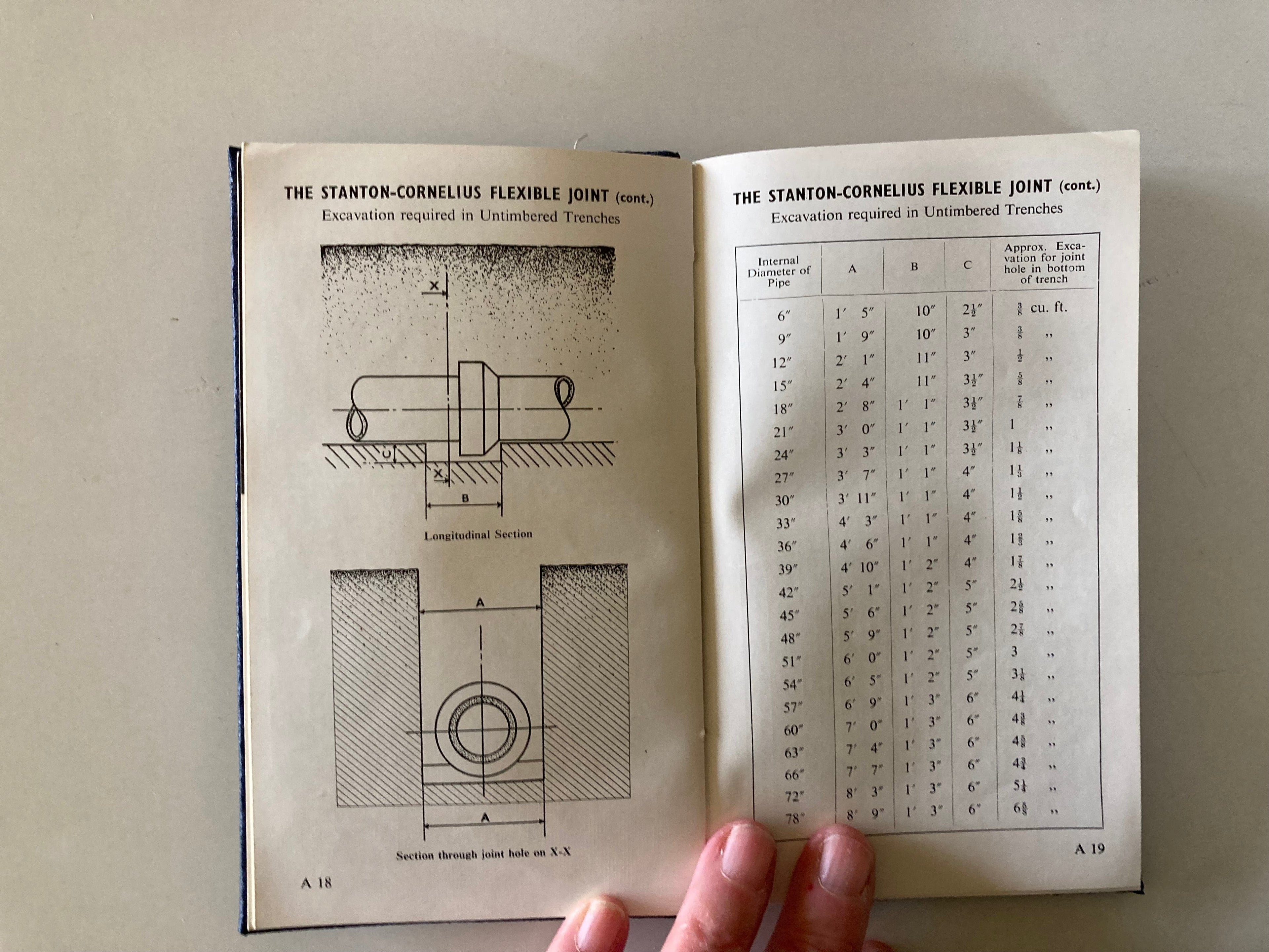 The Stanton Ironworks Company Limited Nottingham Concrete Products Book 1955
