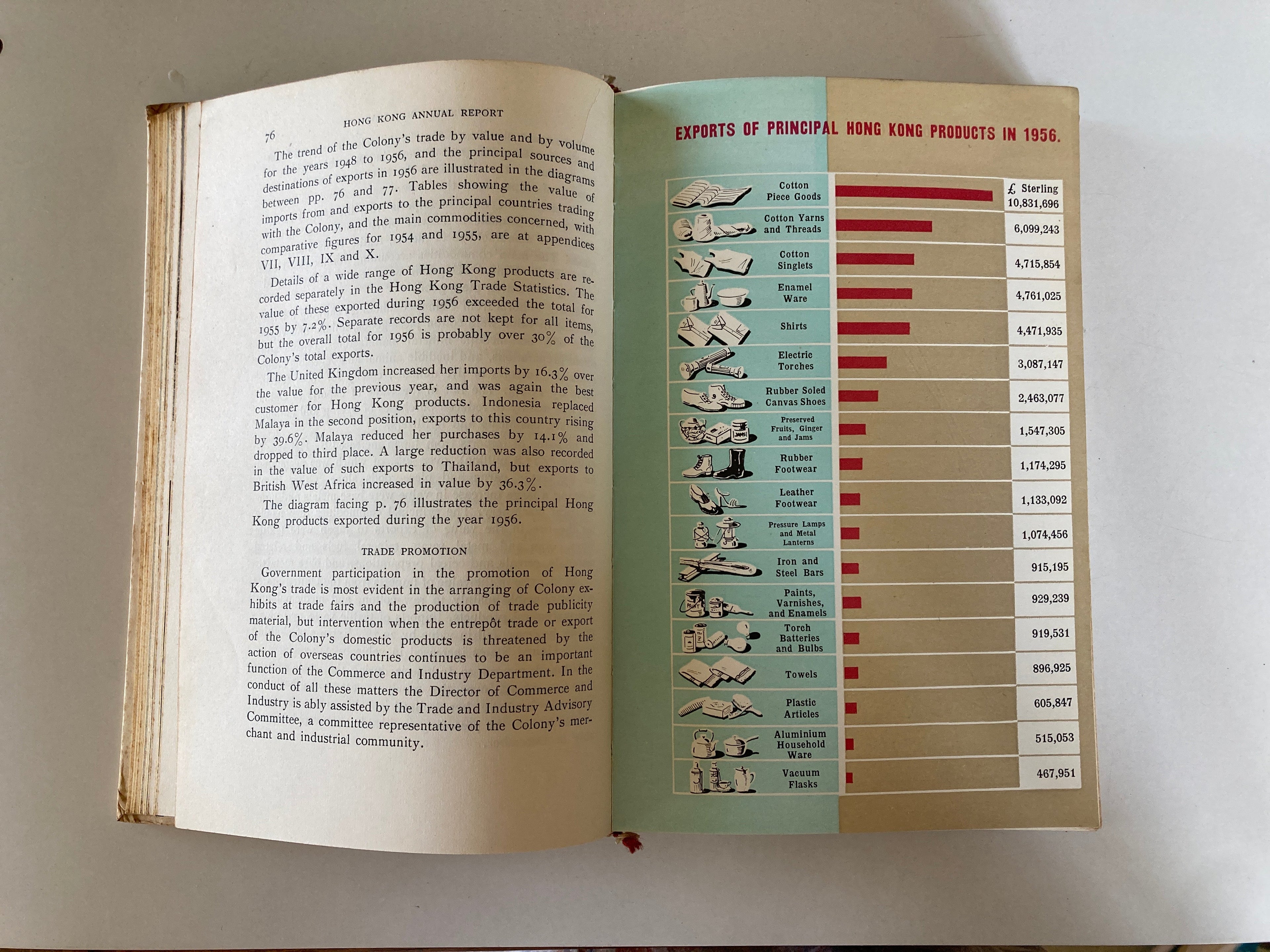 Hong Kong Annual Report 1956 Published in Hong Kong February 1957