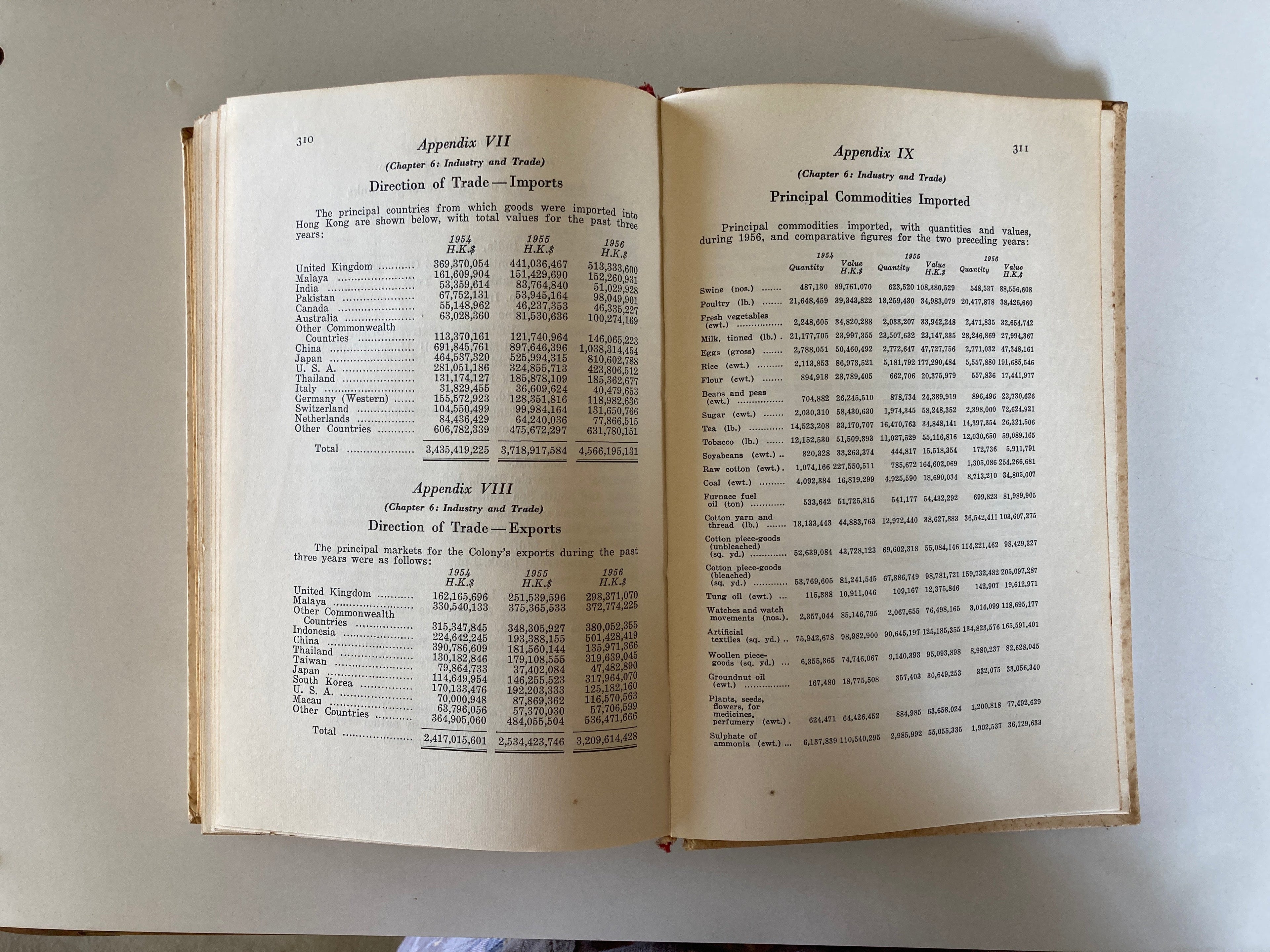 Hong Kong Annual Report 1956 Published in Hong Kong February 1957