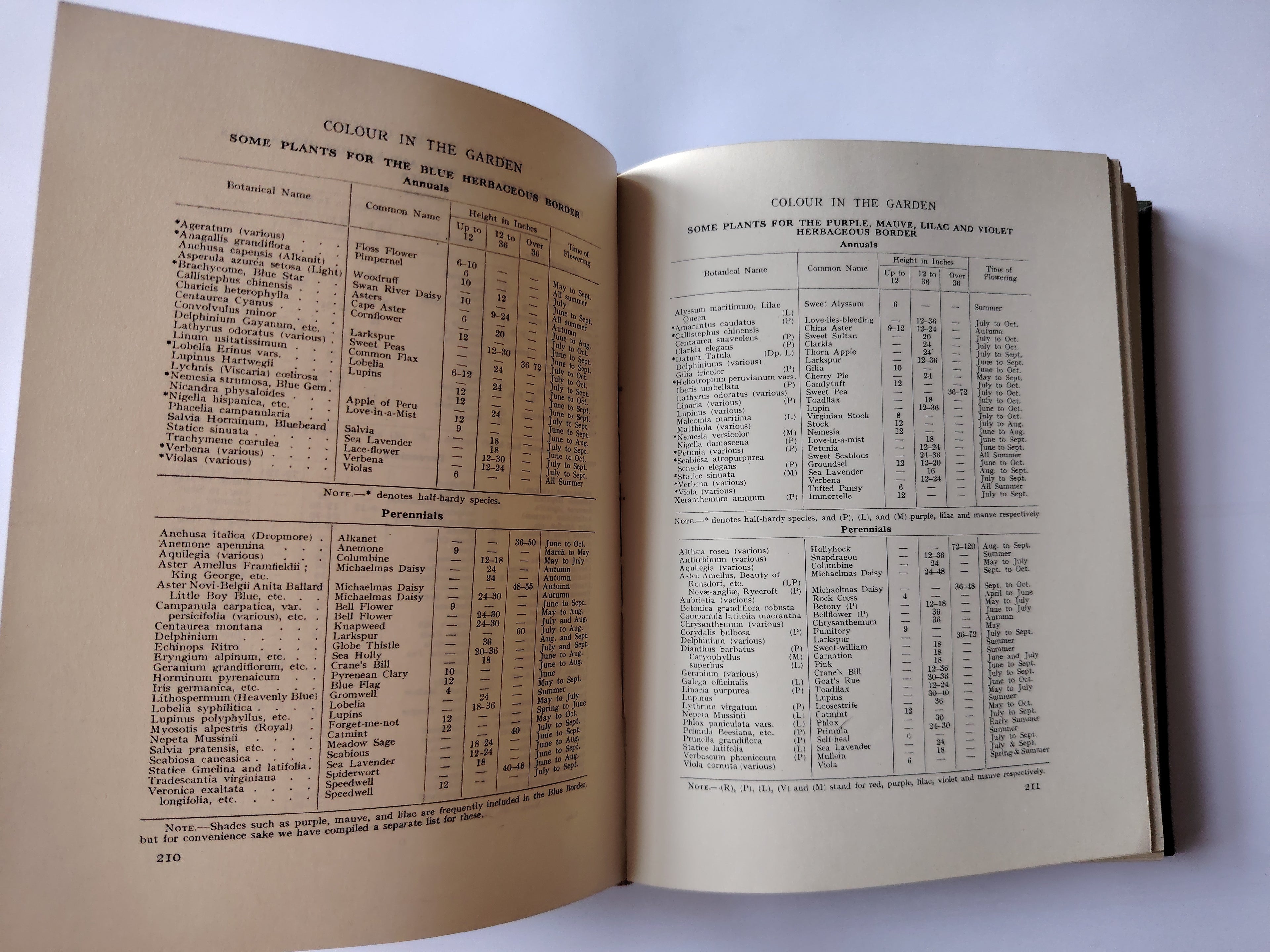 Landscape Gardening, Planning - Construction Planting by Richard Sudell First Edition Illustrated Book from 1933
