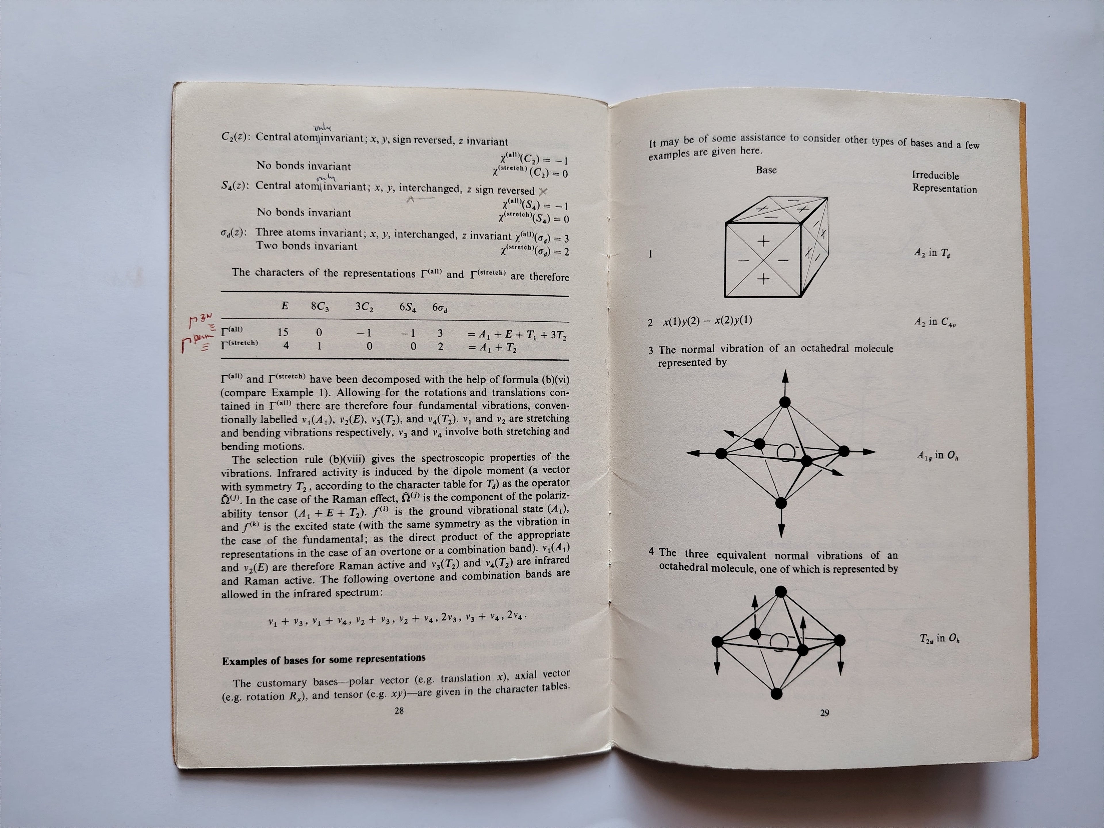 Tables for Group Theory P W Atkins M S Child and C S G Phillips University of Oxford Press 1970